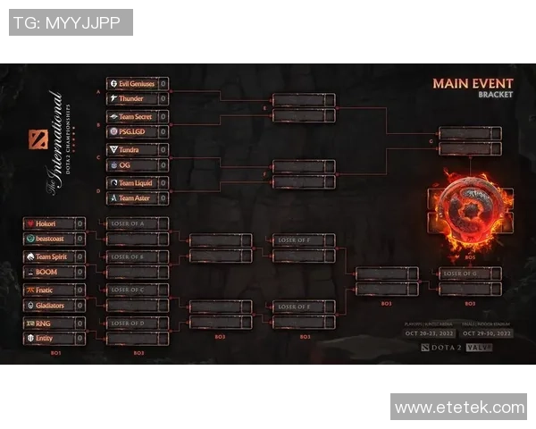 RNG快攻策略的成败分析与未来展望DOTA2战术深度解读